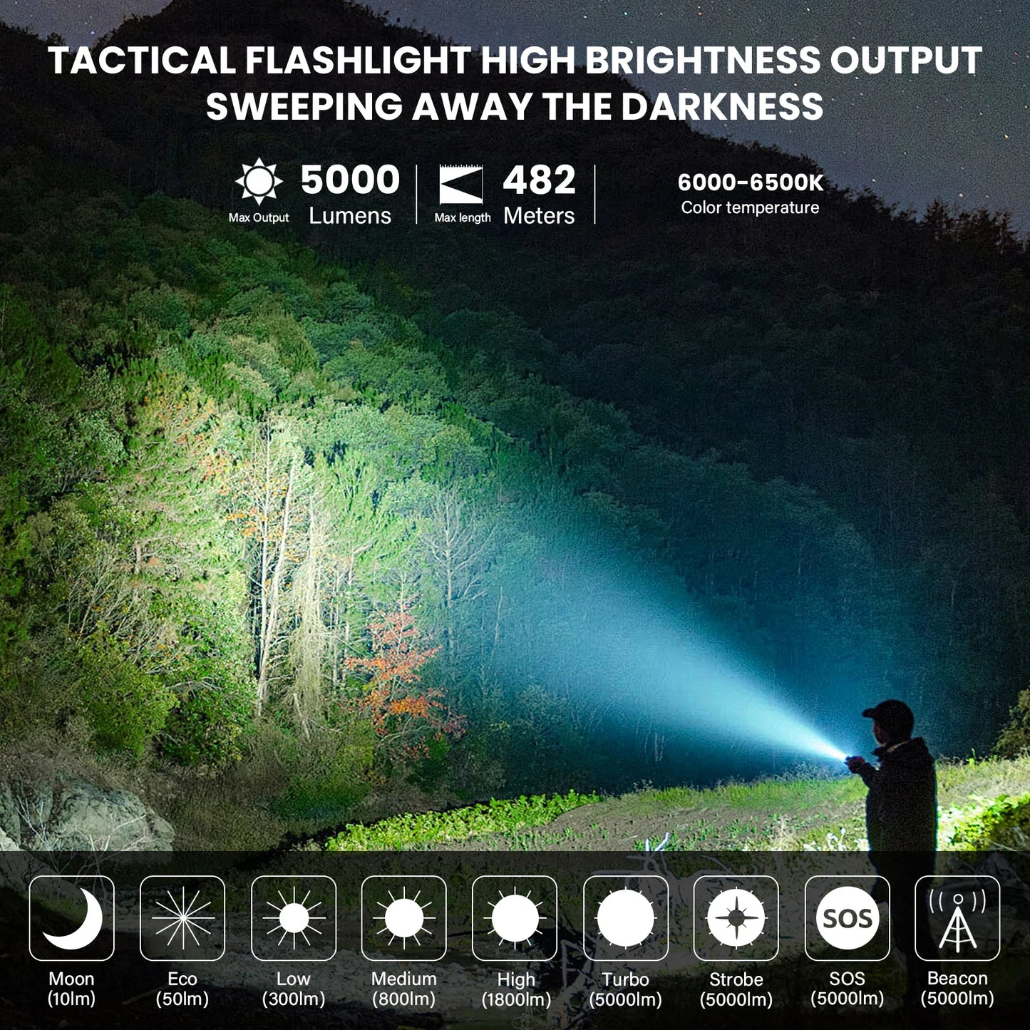 Wurkkos TS23 21700 Rechargeable Tactical Flashlight XHP70.3 HI LED 5000Lm Torch IPX8 Waterproof Two Group Mode EDC Tail Switch