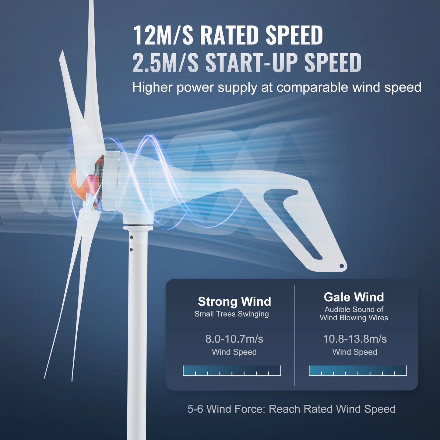 SucceBuy Wind Turbine Generator 12V 500W/800W Wind Turbine Wind Power Generator with MPPT Controller Suitable for Home Farm RVs