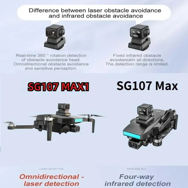 ZLL SG107 MAX RC Drone Professional 4K HD Camera GPS Intelligent UAV 5G Obstacle Avoidance WIFI Optical Flow Mode Brushles Motor