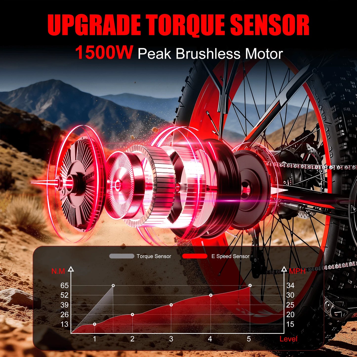 Electric Bike Adults 26" Fat Tire 1500W Peak Motor Electric Bicycle 34Mph Mountain E Bike 60Mile Range 48V 15AH Electric Bike