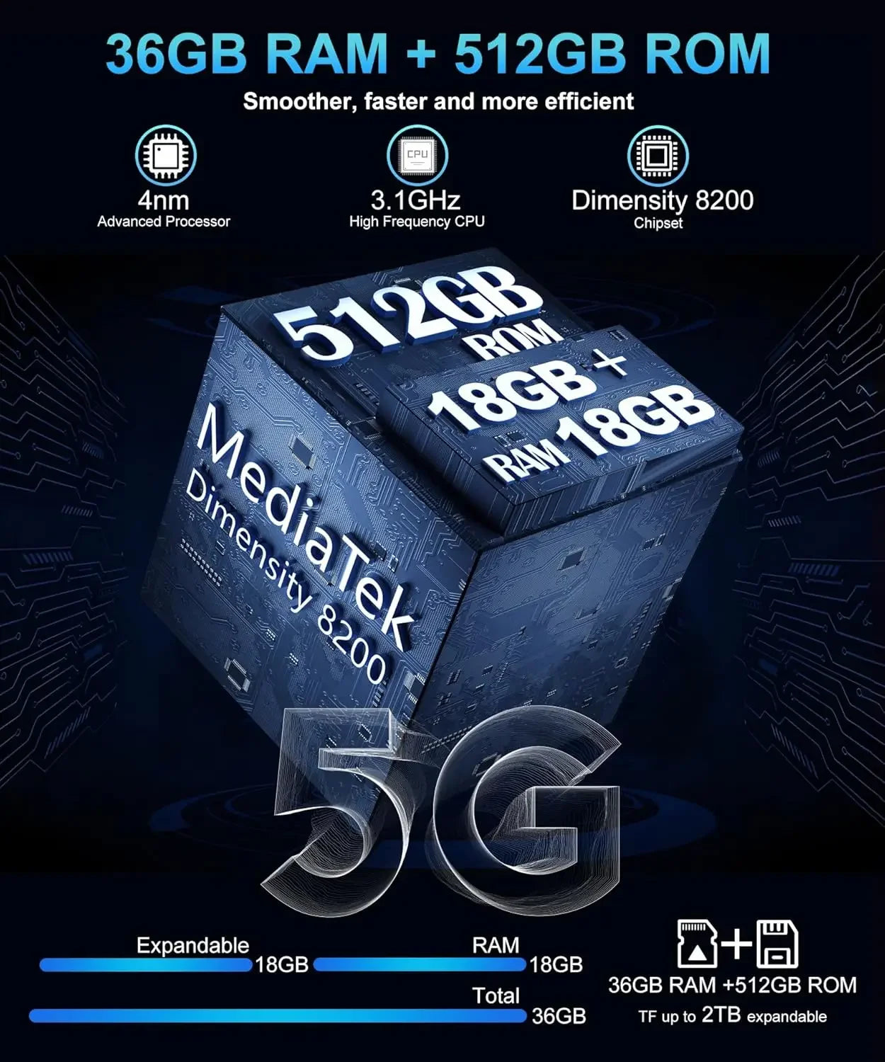 8849 Tank 3 Pro Unihertz Rugged Projector Smartphone 23800mAh 5G Android14 Outdoor Phone 512GB+36GB 120W Fast Charging Dual Sim