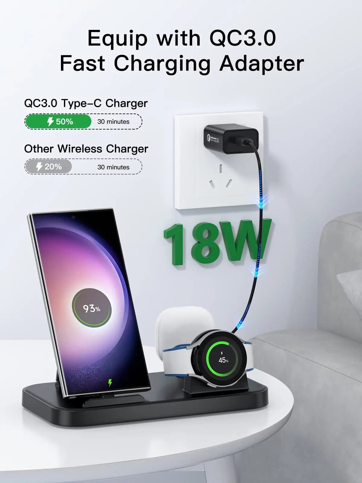 3 in 1 Charging Station for Samsung S25 S24 S23 Ultra S22 S20 S21 Wireless Charge Galaxy 5 4 3 Active 2 Watch